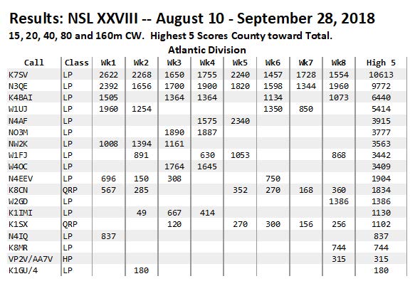 NSL28-01
